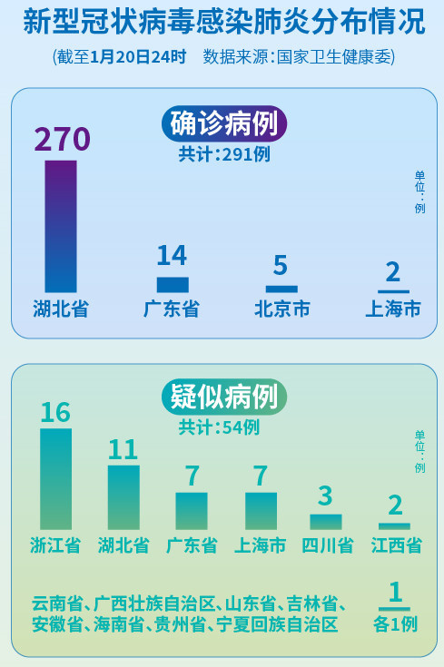折江肺炎最新情况,折江肺炎最新情况