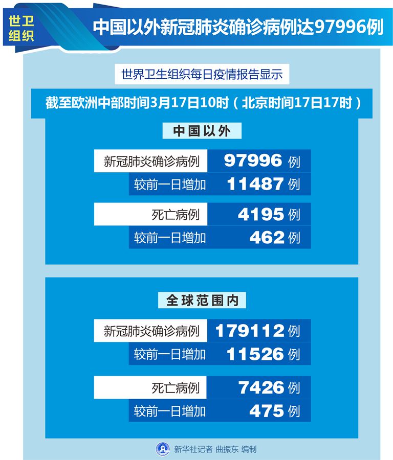 新冠疫情最新全球数据与背后的温馨日常故事