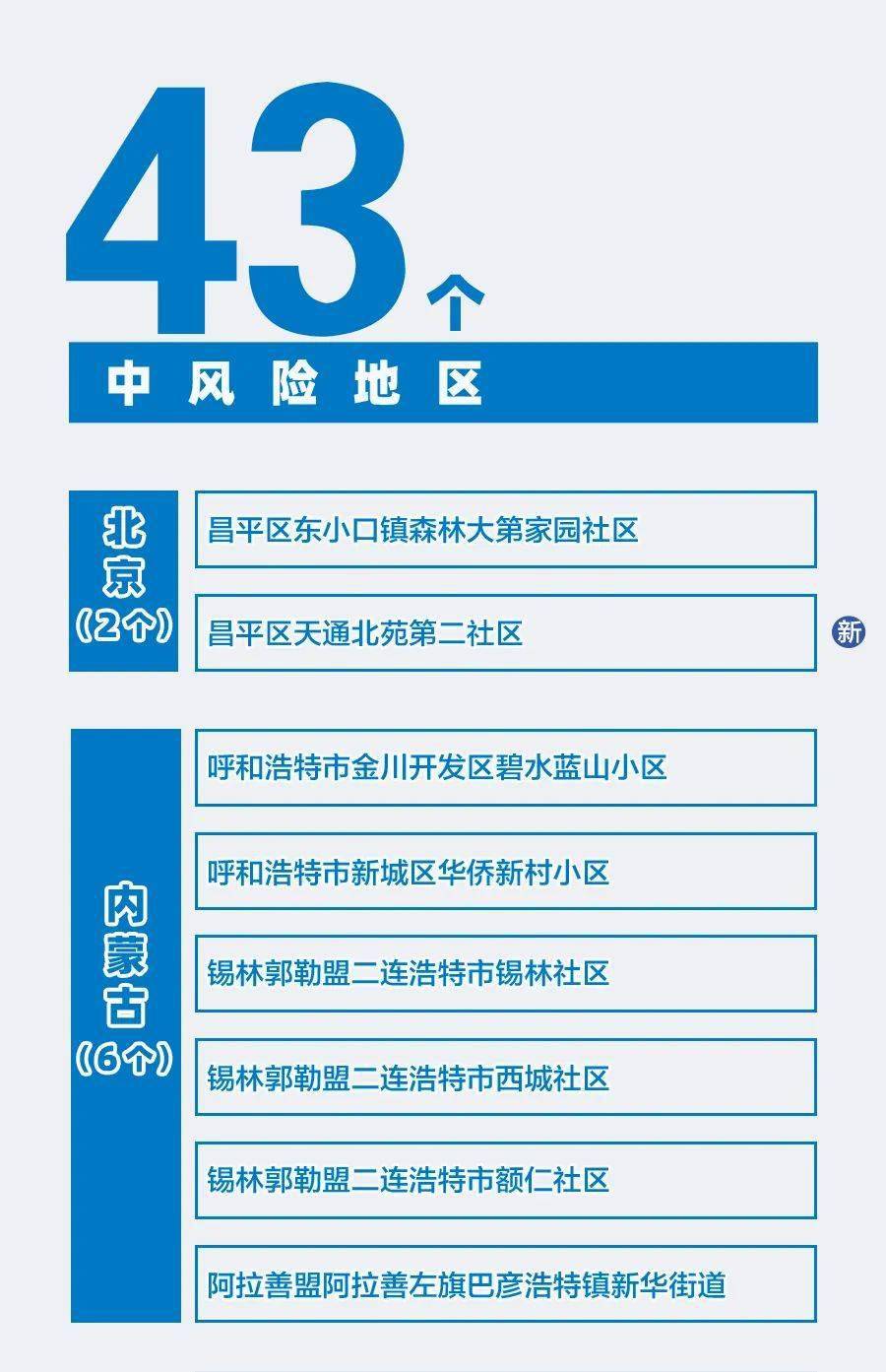 全国最新风险地区背后的心灵之旅