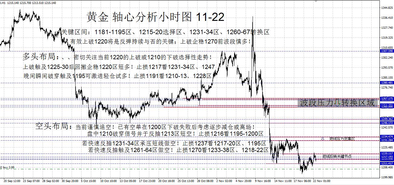 最新黄金趋势分析图，探寻黄金之旅中的内心平静之路