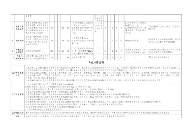 GB3847最新标准，自然美景的探索之旅启程