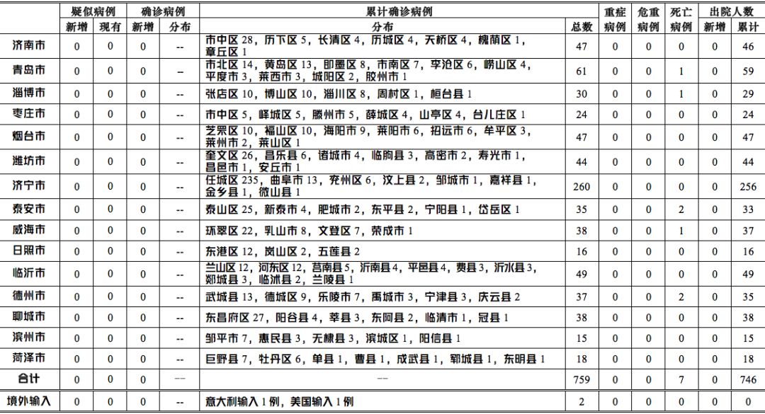 北京疫情最新动态，确诊病例人数及首都防控进展