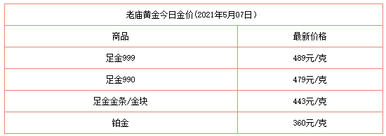 内地黄金最新价格及其背后的温馨故事