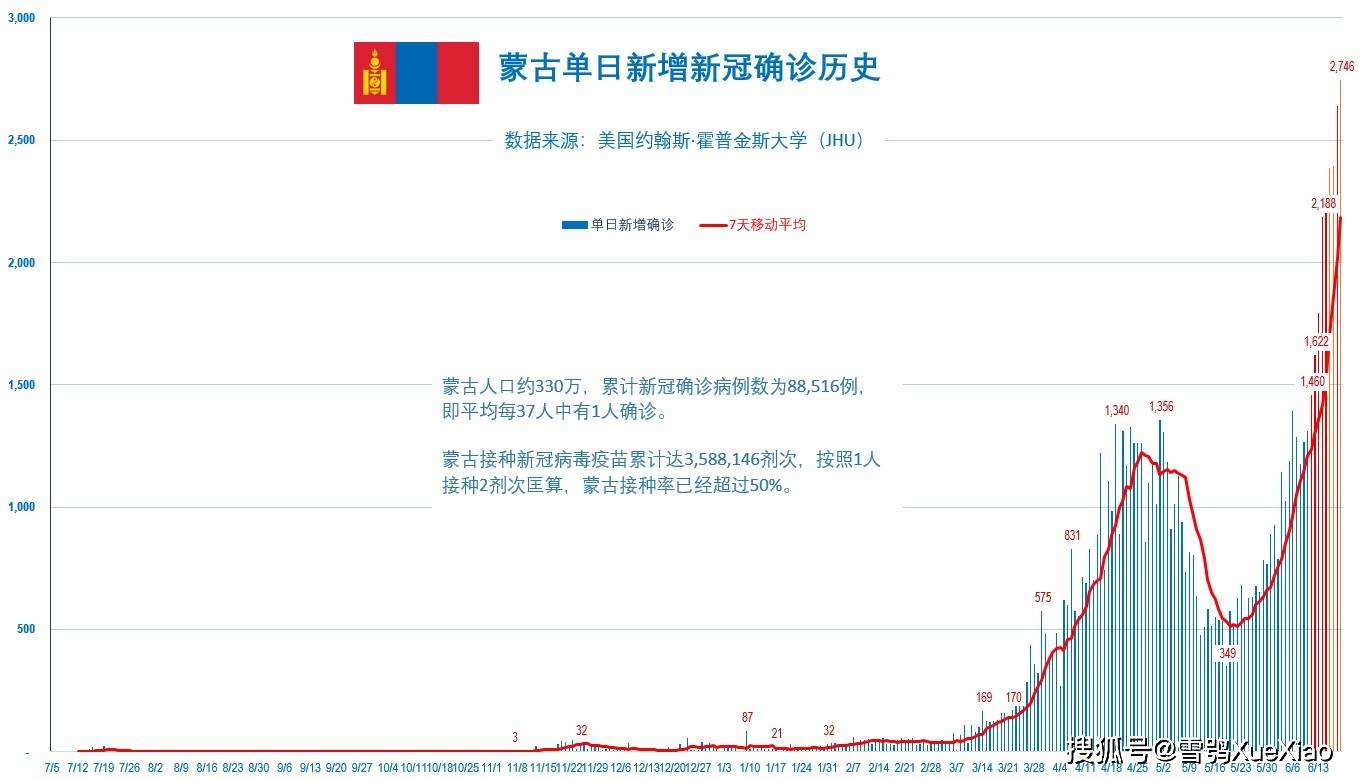 全球新增新冠病例动态下的自然美景治愈之旅！
