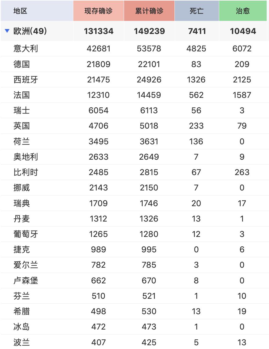 法国新冠确诊最新病例实时更新，关注焦点，最新动态全掌握