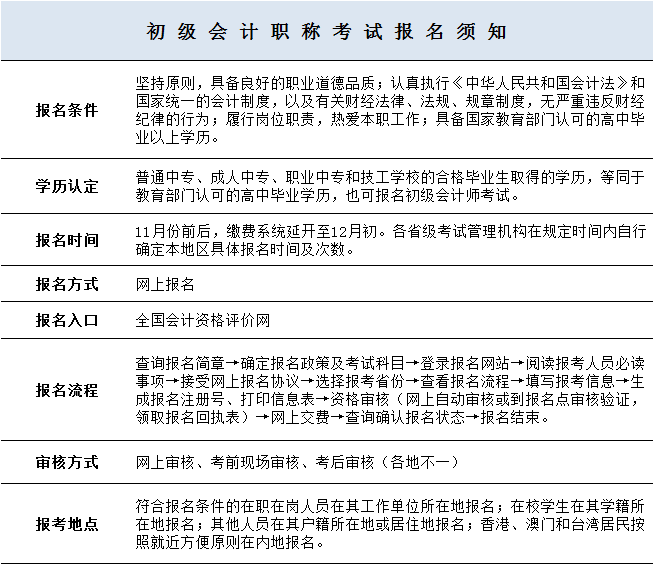 会计最新政策解读与小巷深处的特色小店探秘