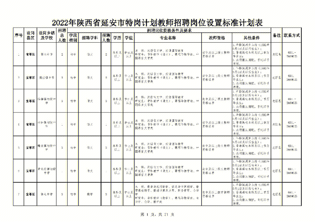 🌟延安教师最新招聘信息汇总🌟