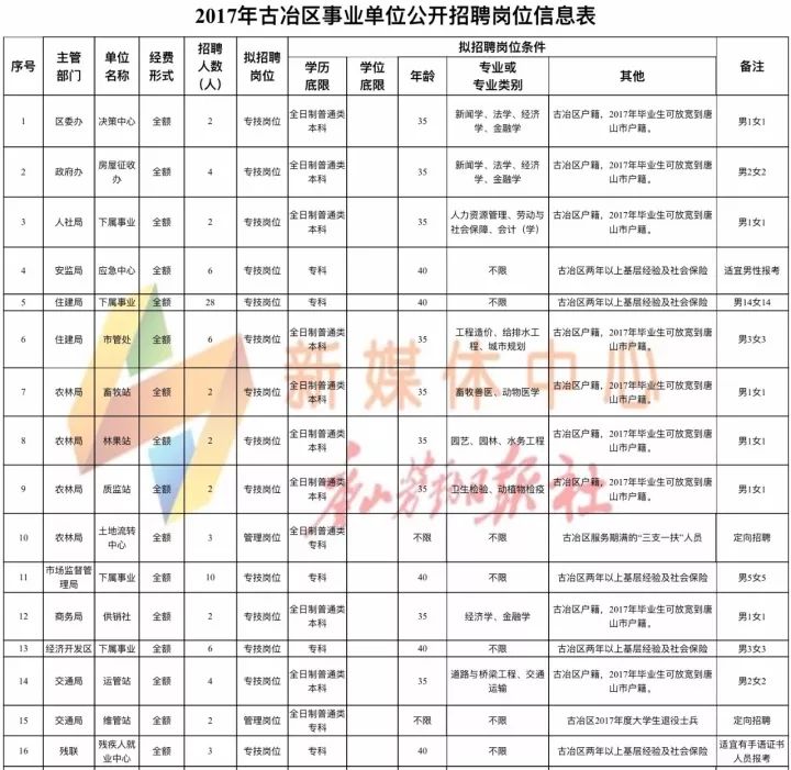 山西大同最新招聘信息汇总