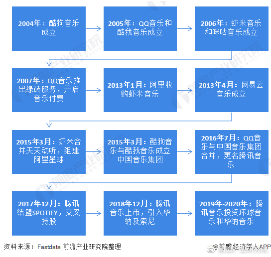 枕上春，科技革新之旅，生活因科技而精彩