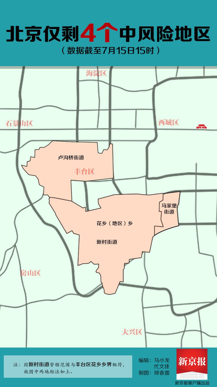 北京最新中风险街道概述