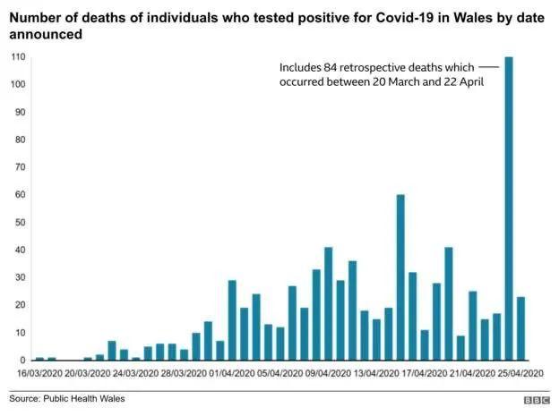 美国疫情最新确诊人数数据及其观点论述