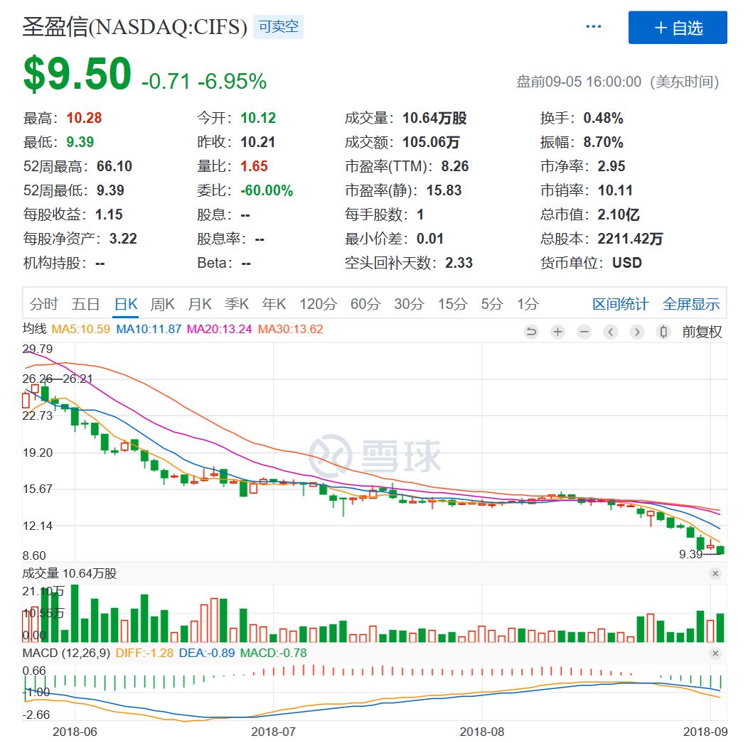 圣盈信最新股价，自然美景之旅，探寻内心平和与宁静的旅程