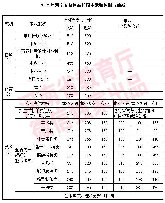 最新各省分数线及自然美景探索之旅