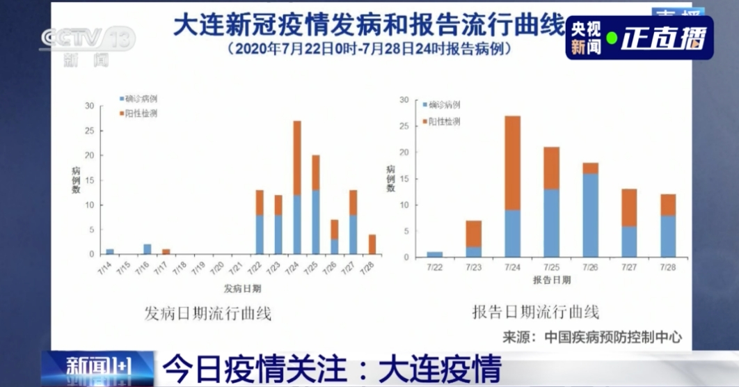 全球新冠病毒最新疫情动态与观点论述