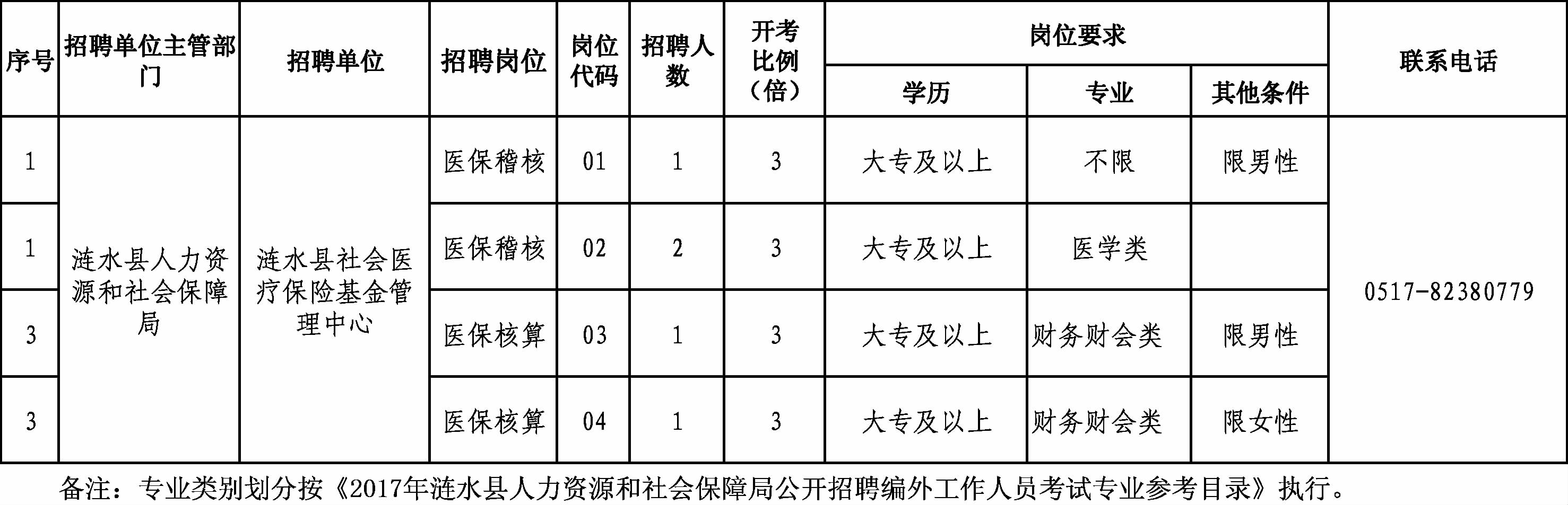 陵县最新招聘信息概览，岗位更新与求职概述