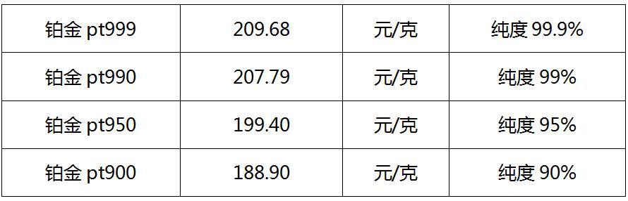 铂价格详解，全面了解和掌握铂金市场动态