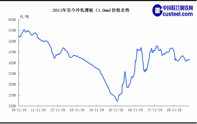 科技引领未来，洞悉钢材市场风云与最新价格走势图