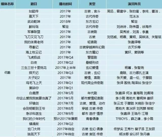 温馨日常与奇妙之旅，2017年度资源汇总链接回顾