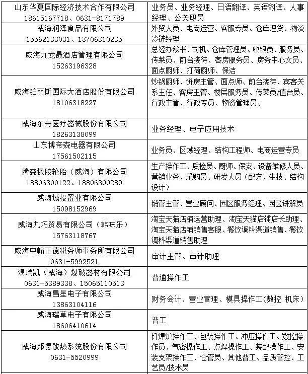 盘锦招聘网最新招聘信息汇总发布