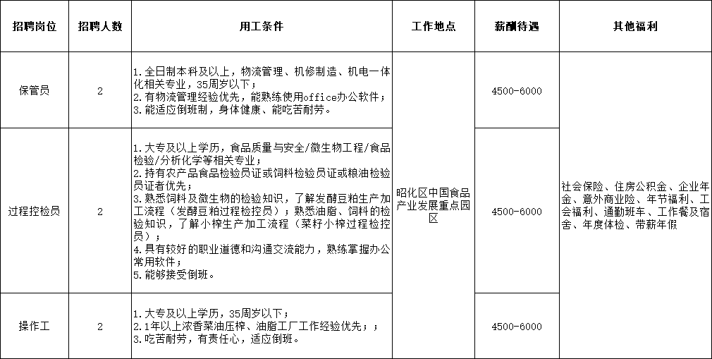 广元招聘网最新招聘信息及步骤指南