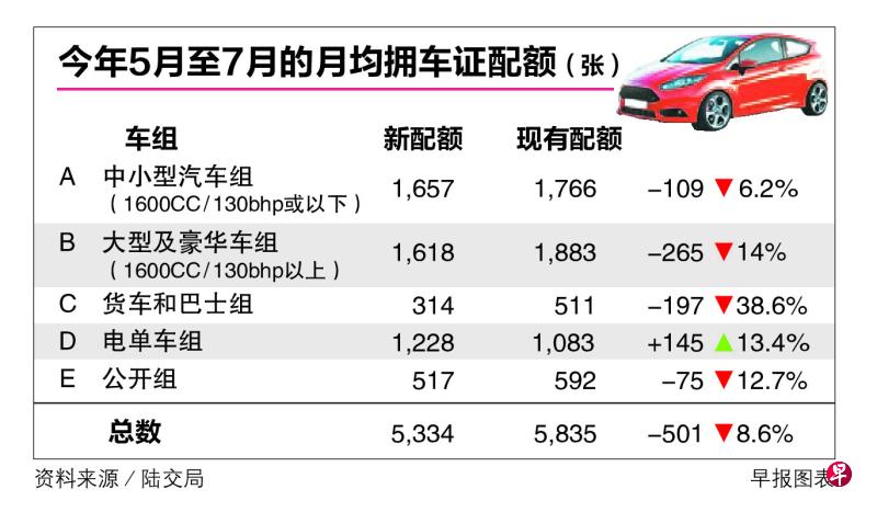 最新招聘信息 第3页