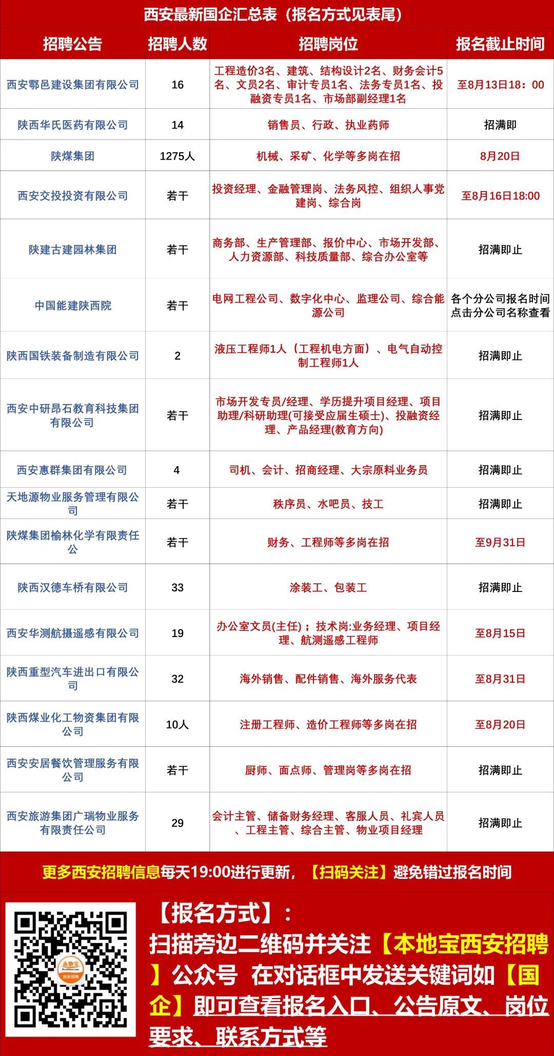 韩城最新招聘，职业发展的理想选择之地