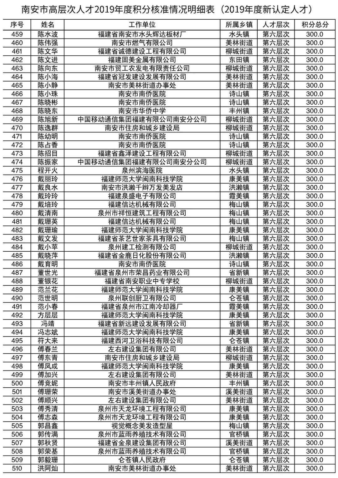 南安招聘网最新招聘信息，学习变化，掌握未来，开启无限可能职业之旅
