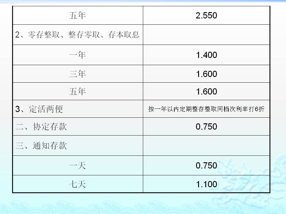 房贷最新基准利率揭秘，自然美景背后的探索之旅