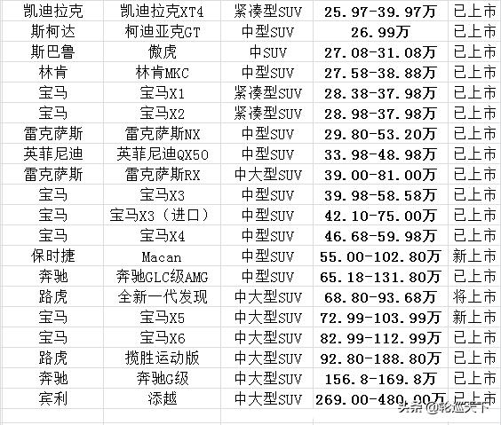 汽车最新排放标准详解，观点阐述与解析