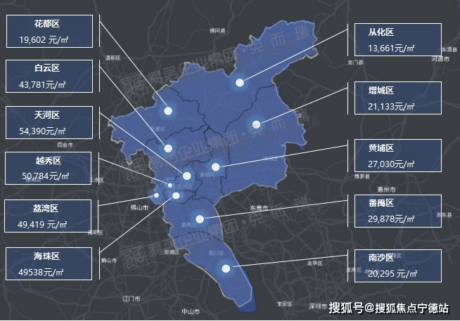 初学者与进阶用户购房指南