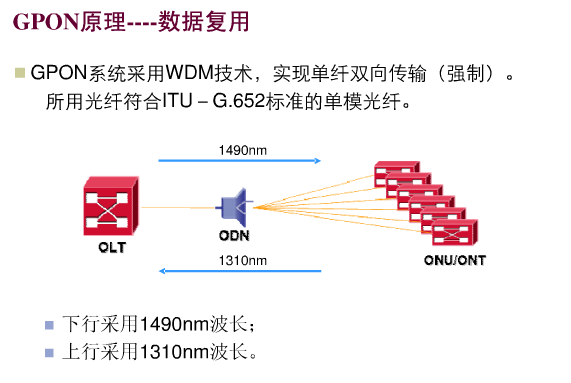 ODIN最新观点阐述与深度解析