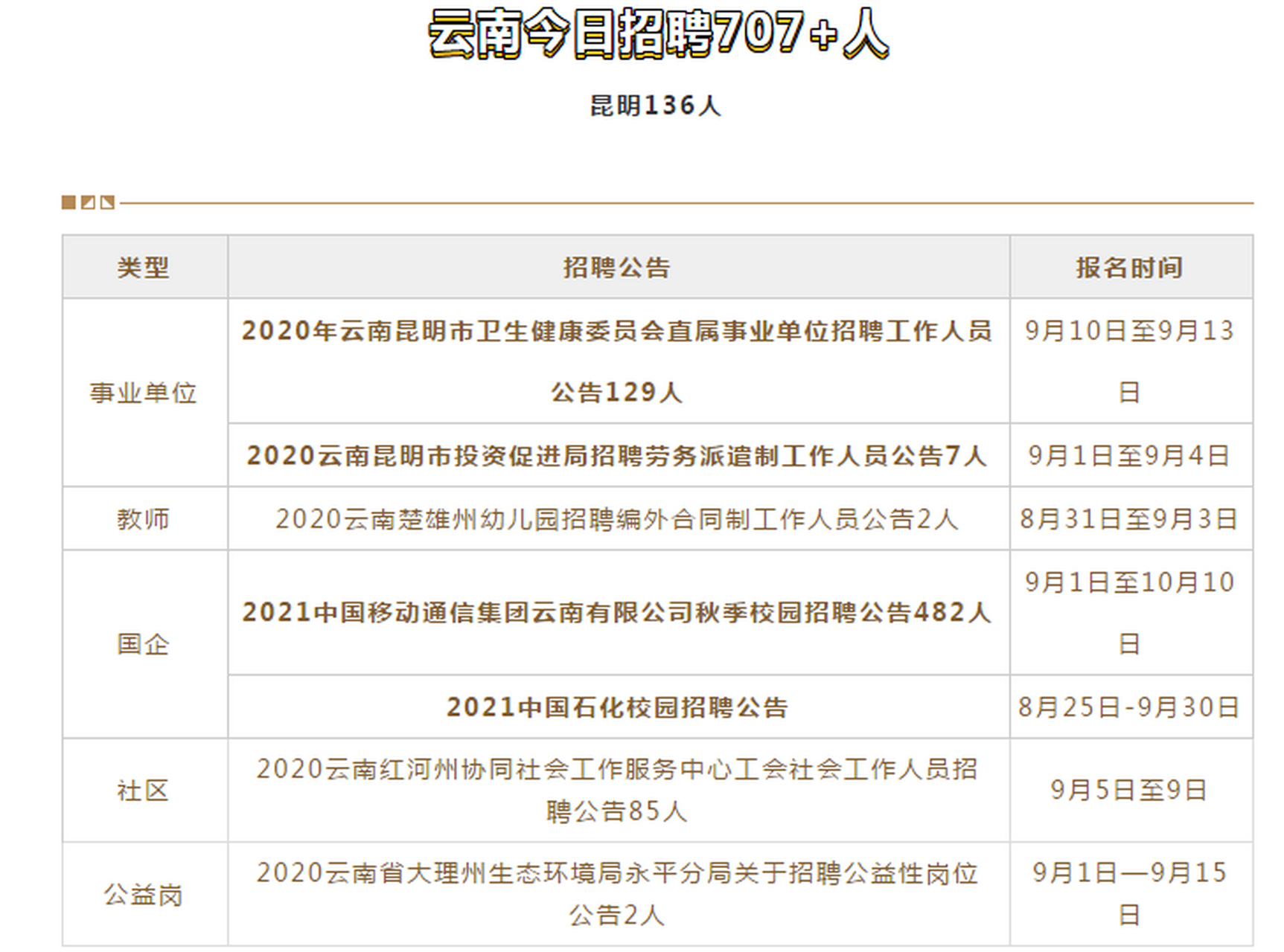 宁洱最新热门职位招聘信息一网打尽！