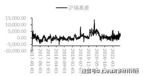 锡价格最新走势及市场分析与展望