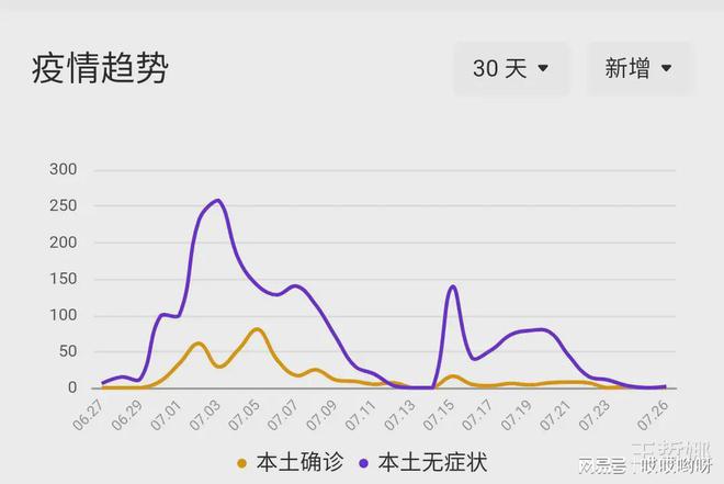 内蒙古疫情最新更新，最新消息汇总
