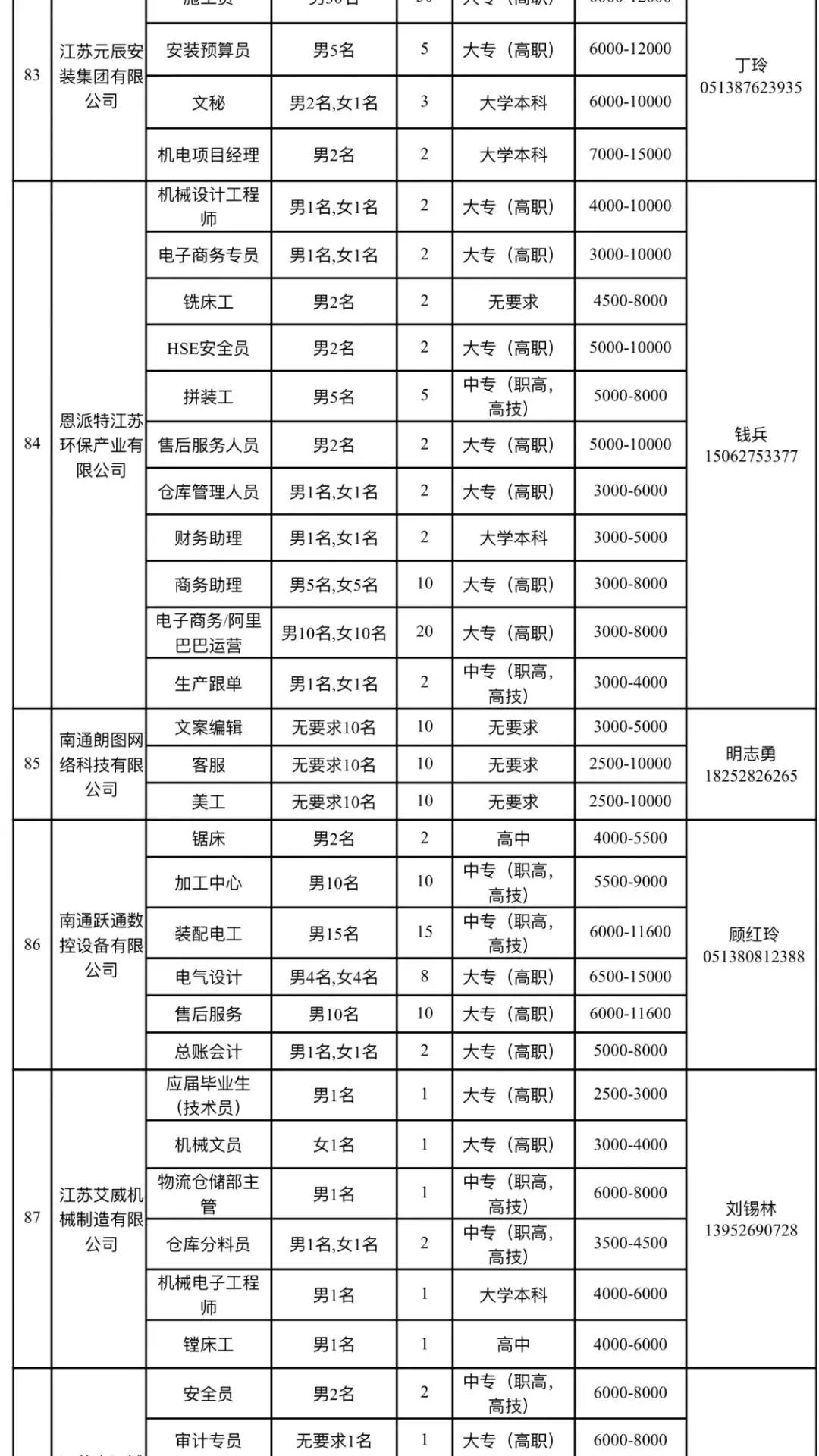 如皋最新招聘信息及自然美景探索之旅，内心的平静与喜悦寻找之旅
