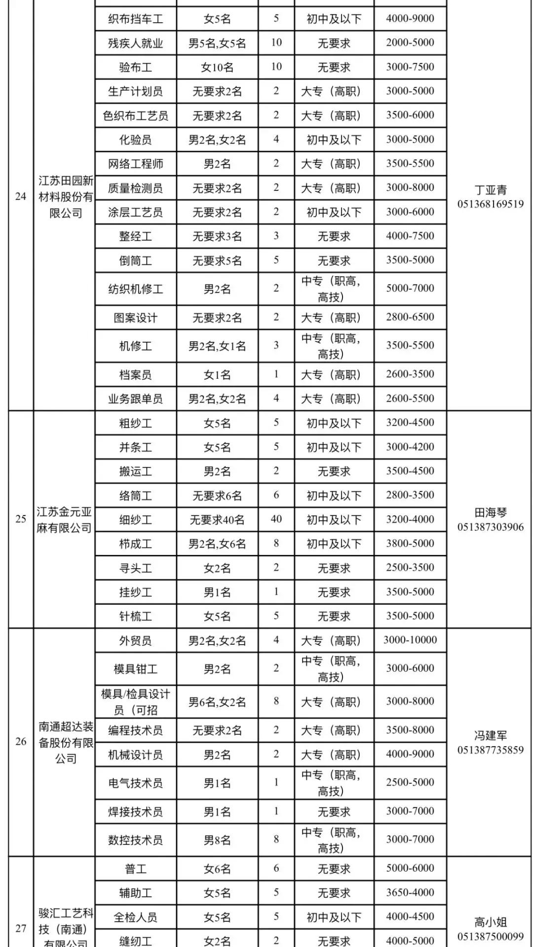 如皋最新招聘信息,探索自然美景的旅行
