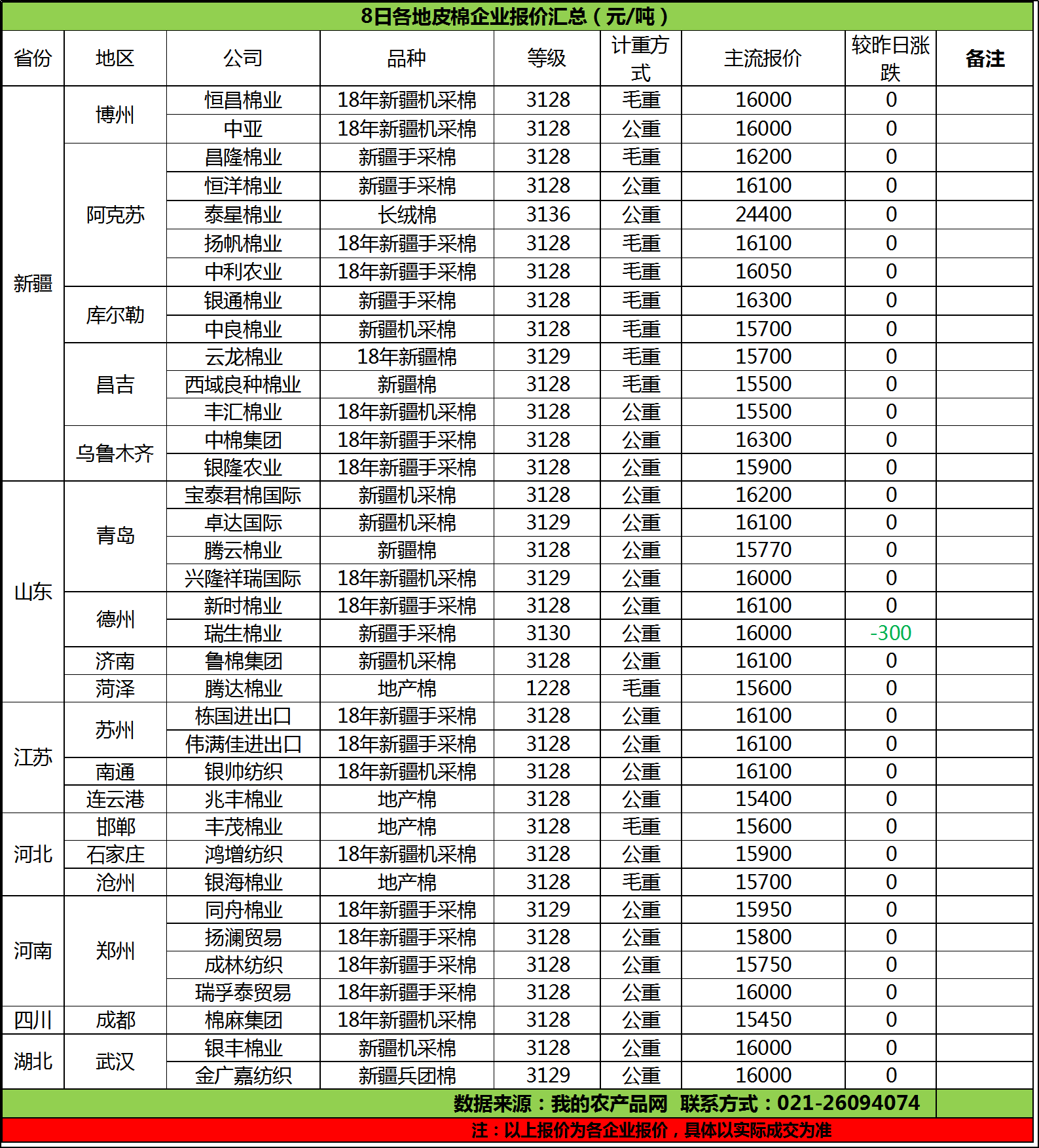 皮棉最新价格揭秘，背后的温馨故事浮出水面