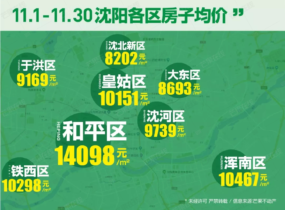 沈阳楼盘价格最新动态及论述