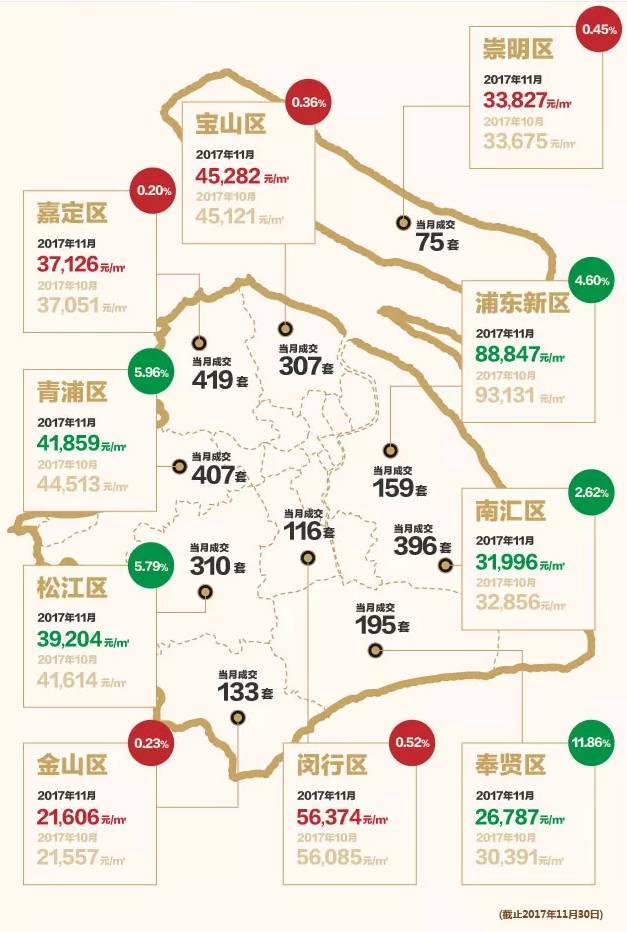 上海房价最新动态概览