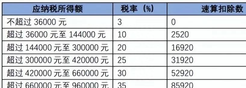 关于个税最新消息的观点论述与解读