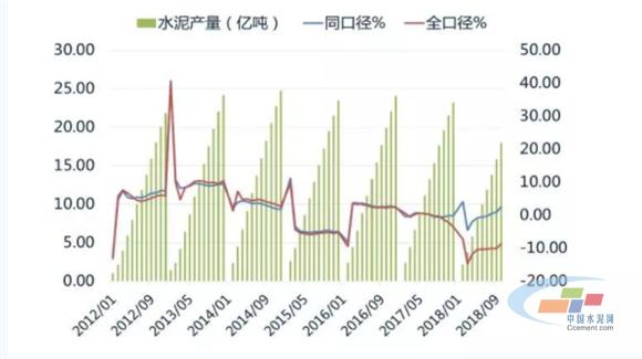 最新水泥价格走势图揭秘，背景、影响与地位分析