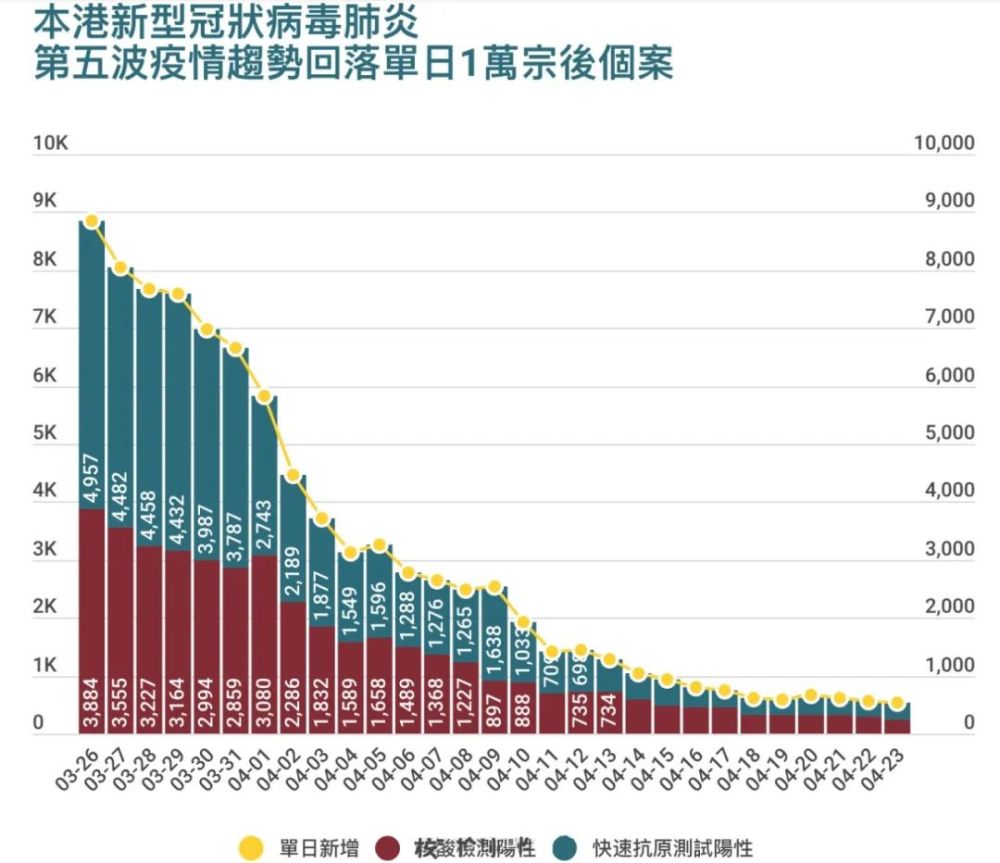 香港最新疫情通报，科技助力健康守护，共筑新生活新防线