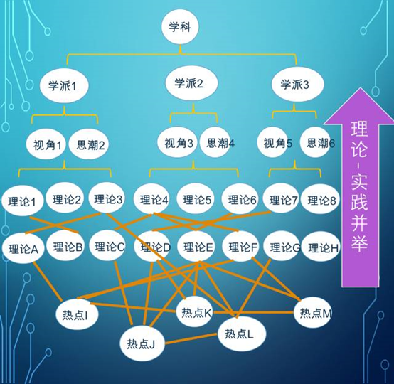 掀起知识浪潮，最新理论在线探讨与分享