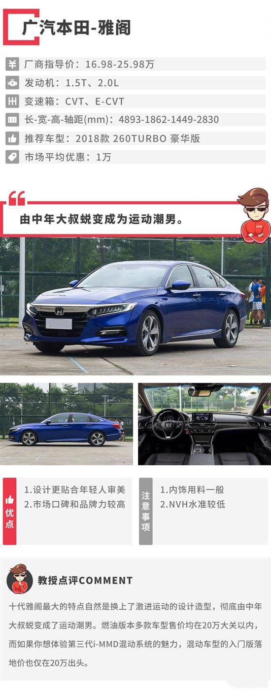 雅阁最新降价消息更新