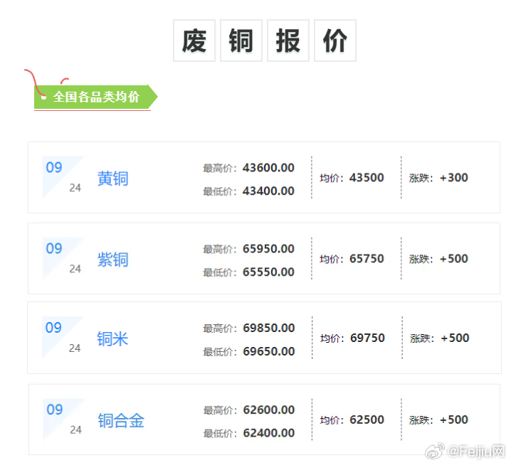 最新废铜回收价格表，科技重塑价值，废铜再生之旅揭秘