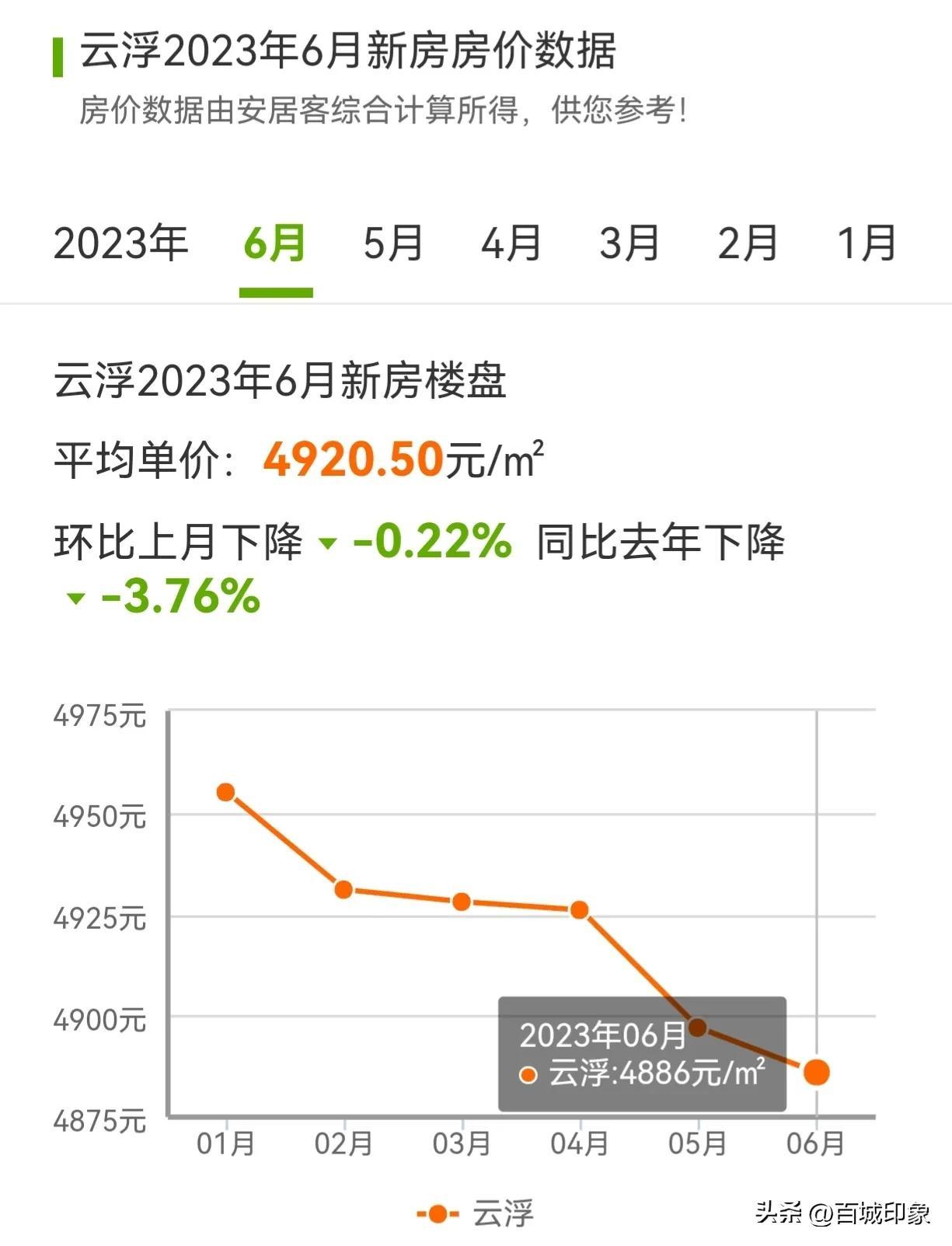 罗定最新房价2019深度探索，惊喜藏于巷弄之中