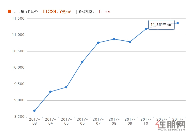 南宁市楼盘最新价格概览，市场走势与多元观点深度探讨