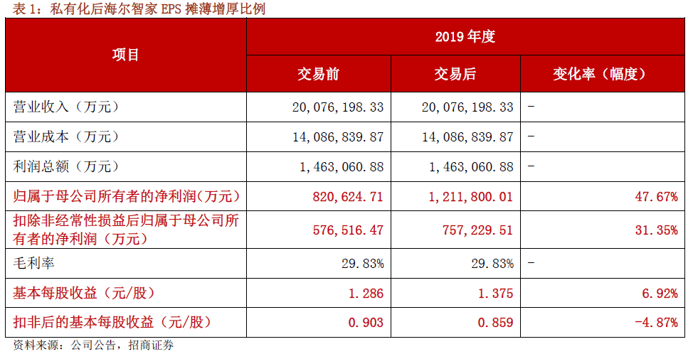 新澳天天开奖免费资料大全最新,策略调整改进_互助版9.520