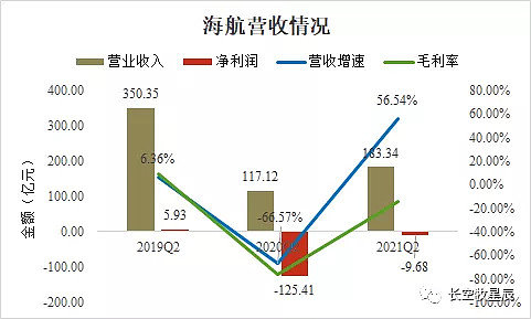 海航投资最新消息,海航投资最新消息，铸就辉煌，砥砺前行