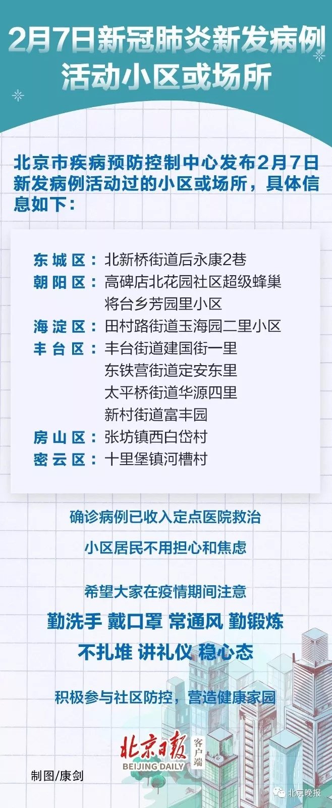 北京市最新疫情风险实时更新，警惕风险，共同防控！
